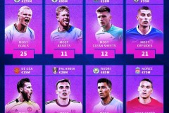 曼联旧将送点，萨拉赫点射绝杀！利物浦1-0升班马，4连胜宣战马竞