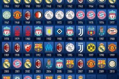 塞尔怀森加盟皇马转会谈判进入正式报价阶段