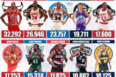 湖人旧将雷迪什NBA生涯转折：伤病困扰与未来路在何方